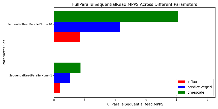 FullParallelSequentialRead.MPPS plot