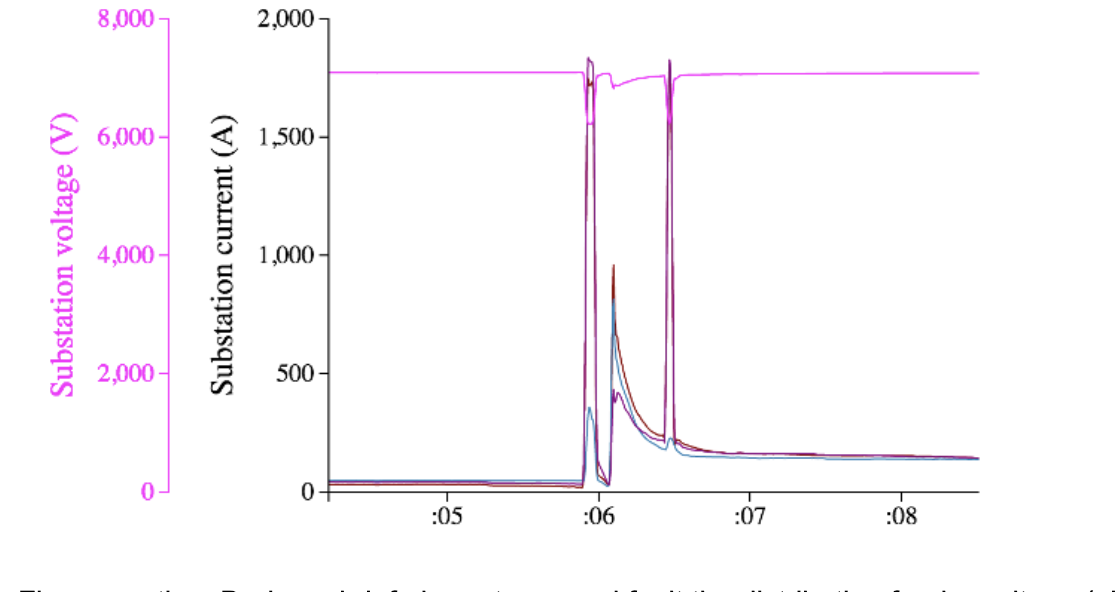 Graph one