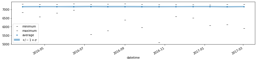../_images/tutorials_plotaggregates_14_0.png